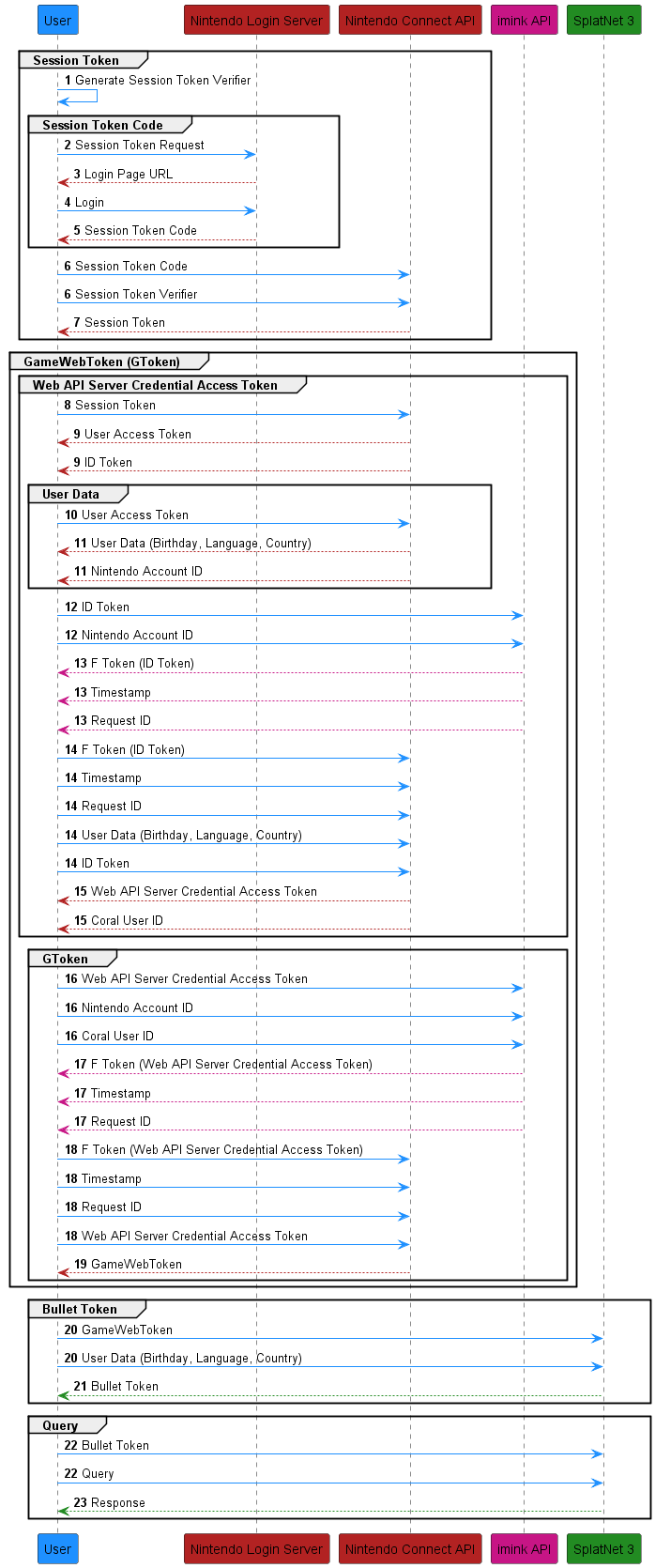 ../_images/login_flow.png